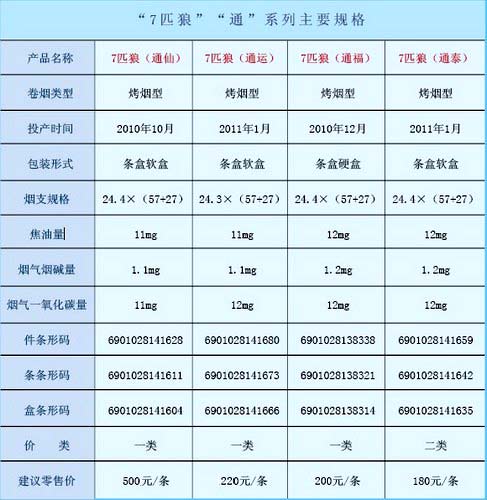 品牌寻路：从“七”到“7”的新跨越