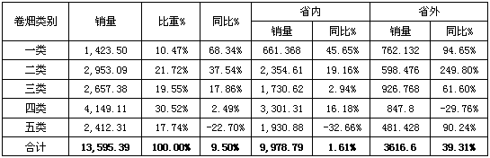 安徽六安市公司2011年8月市场分析报告