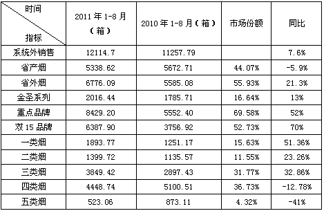 探索“532”“461”品牌发展之路