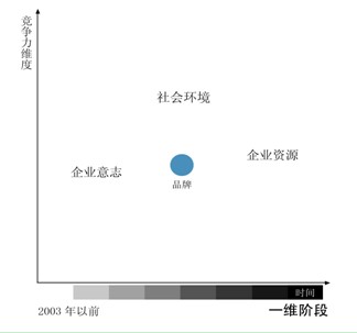 黄鹤楼“四度”传奇