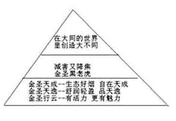 金圣双低新品带来的“三点启示”