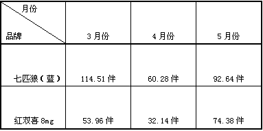 红双喜8mg培育推广中的问题分析