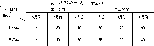 安徽芜湖市红双喜（8mg）品牌策划方案