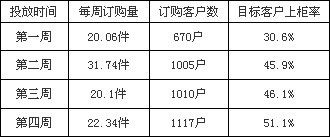 低焦卷烟纯雅狼的SWOT分析