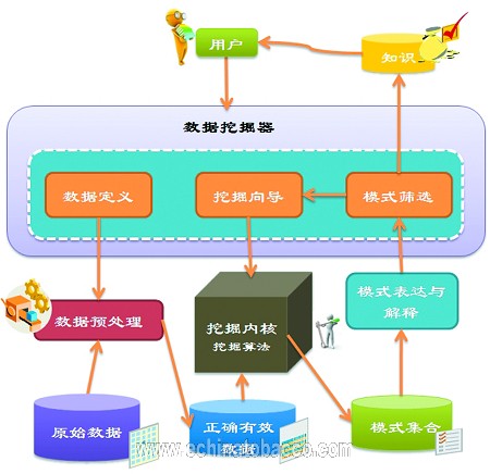 数据挖掘技术助力品牌培育