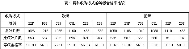 2011年散烟收购与把烟收购调查报告