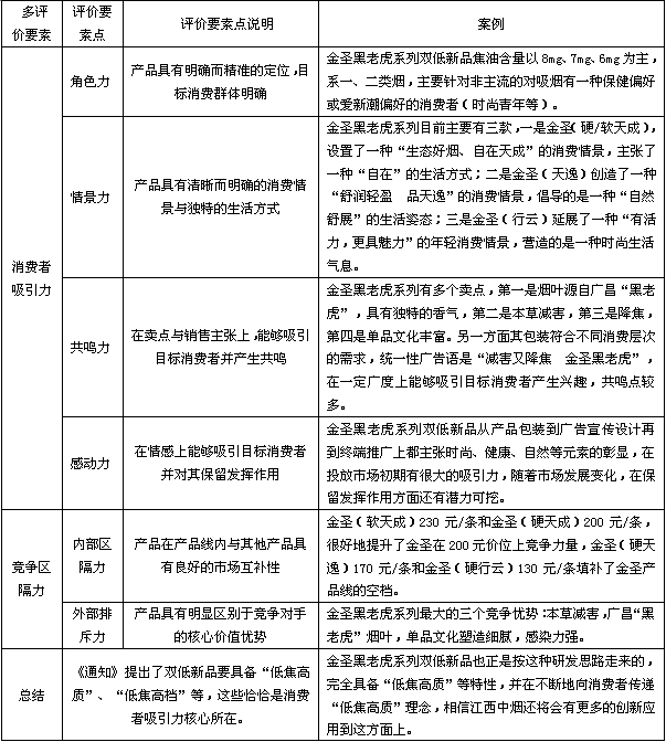 重新评价双低卷烟新品和终端