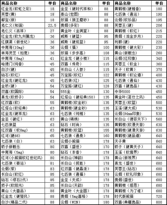 2011年11月山西大同市卷烟批发价格