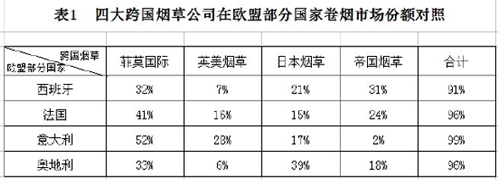 立足产业发展，加强零售终端建设