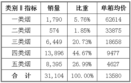 双喜“（软国际）”品牌培育案例