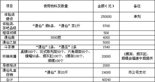 福建武夷山“通仙”品牌营销策划方案