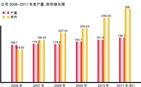 江苏中烟：五年巨变 彰显活力 经济效益跻身行业四强