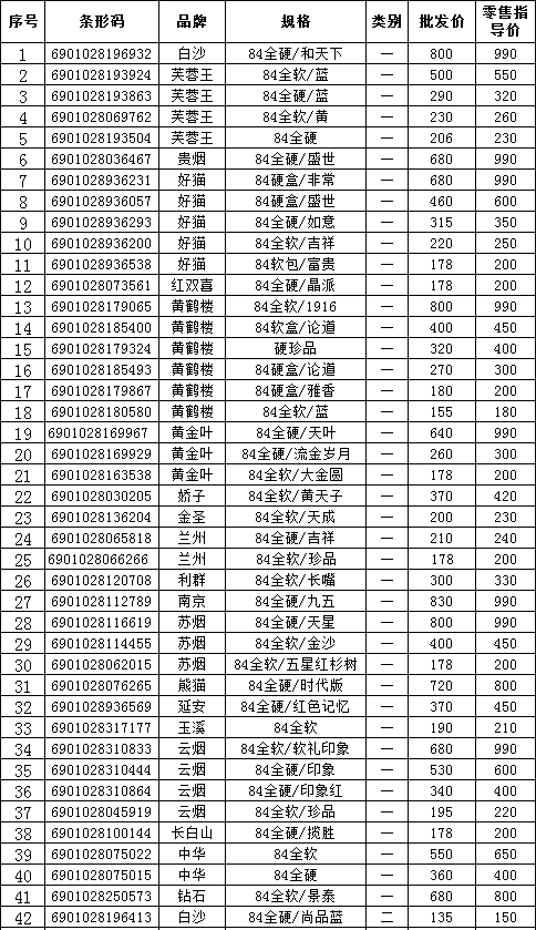 2012年上半年陕西延安市卷烟批零价格