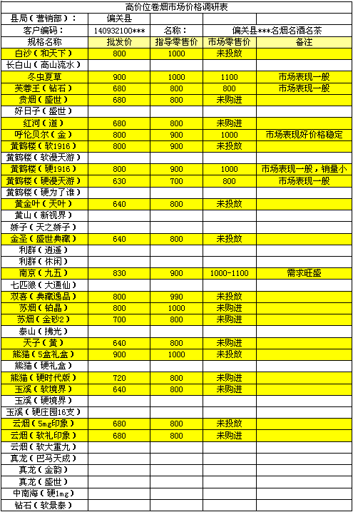 山西偏关高价位卷烟市场价格调查情况