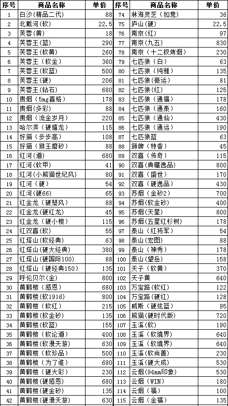 2012年元月大同市卷烟批发价格