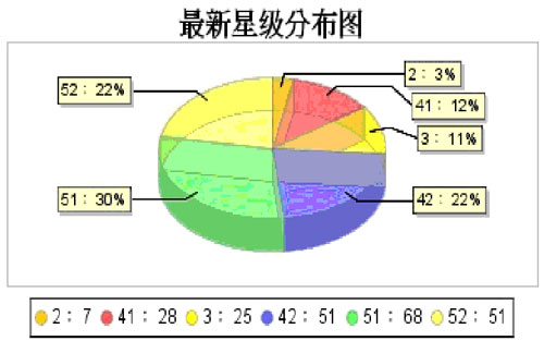 福建漳浦马坪县1月份卷烟销售分析