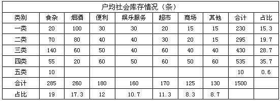 山西偏关地区节后卷烟市场调查报告