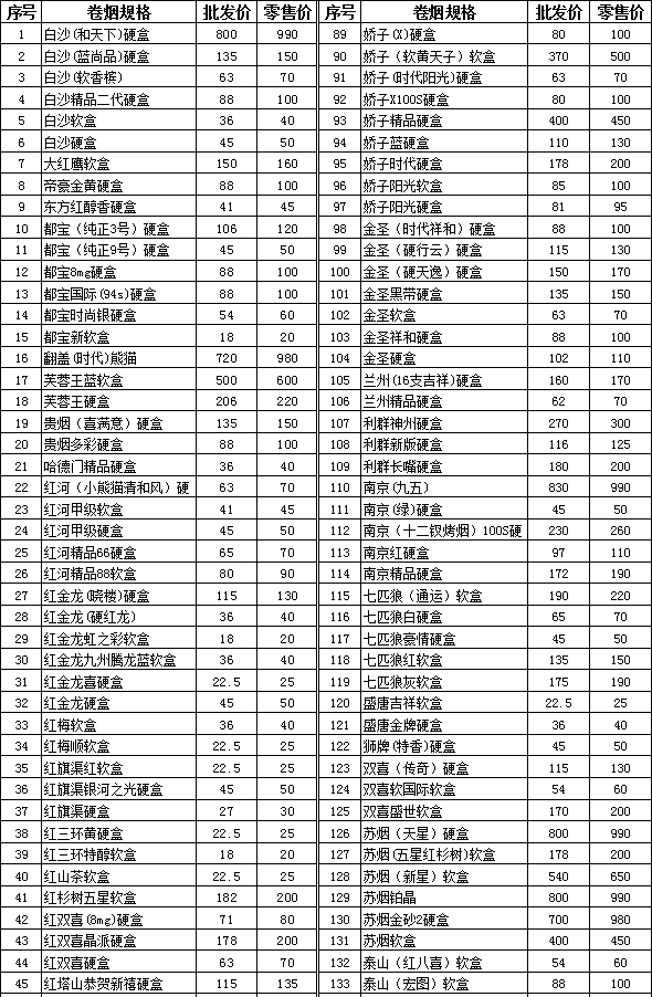 安庆市2011年10月卷烟价格