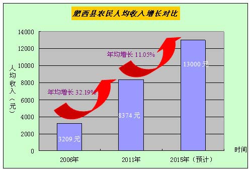 安徽肥西营销部春节后卷烟市场分析