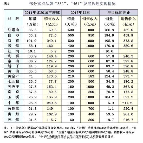 “532”、“461”的二轮竞逐