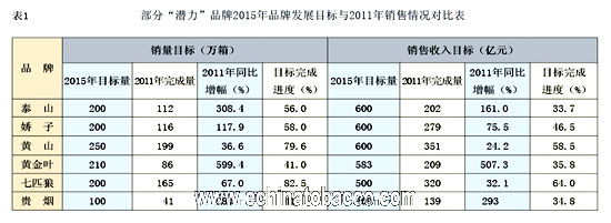 “潜力”品牌后发之路