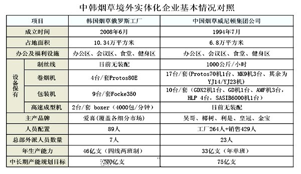 从韩国烟草“国际化”看中国烟草“走出去”