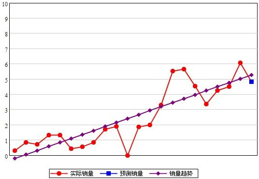 贵烟（多彩）沉寂之后再崛起之路