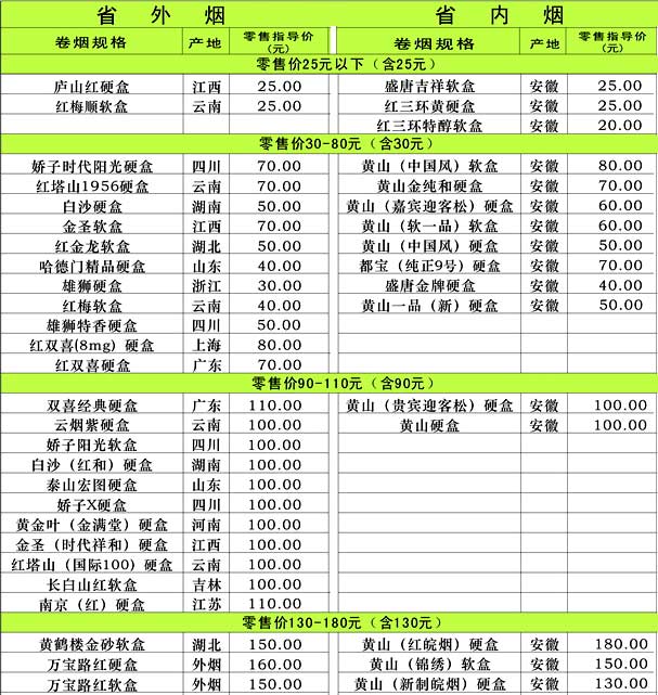 2012年4月安徽铜陵市卷烟零售指导价格