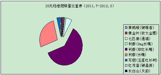 利群（8mg长嘴），利群家族的新生力量