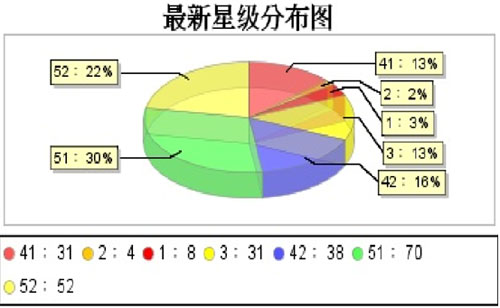 2012年3月福建漳浦马坪烟草工作总结分析