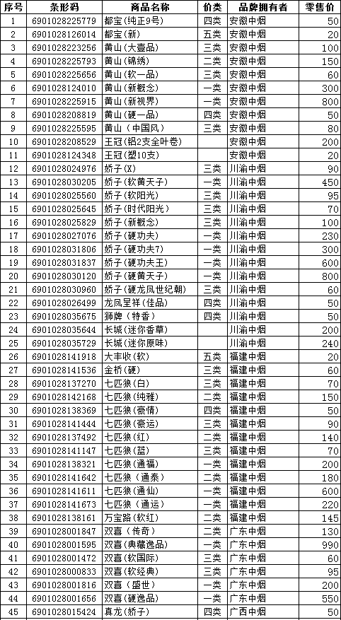 2012年4月大同市卷烟价格（上）