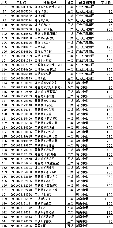 2012年4月大同市卷烟价格（下）