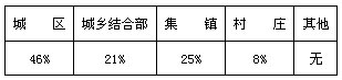 巢湖7元/包价位卷烟市场调查分析