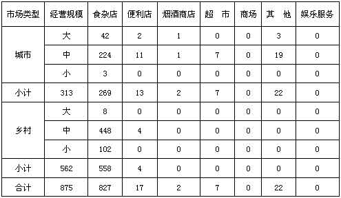 提升农村市场营销的实践与思考