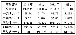 做好农村市场8元以上真龙品牌培育