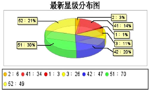 福建漳浦烟草马坪线4月计划总结分析