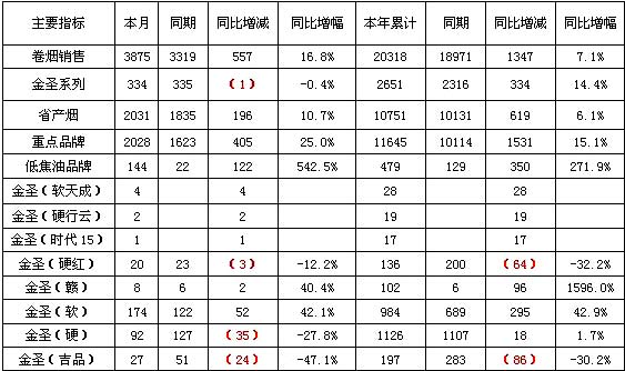 江西宜丰4月份卷烟市场分析