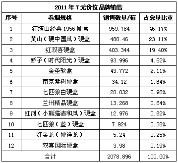 七匹狼（蓝）拓展营销策划方案