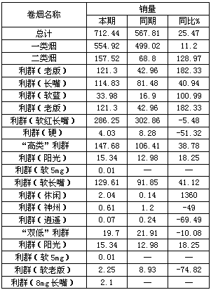 “销”与“消”成利群弯道超车的关键