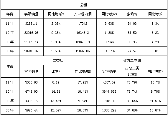 七匹狼（纯雅）区域培育方案解析