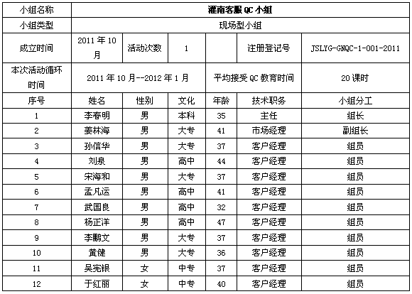 如何提高黄鹤楼（硬金砂）上柜率