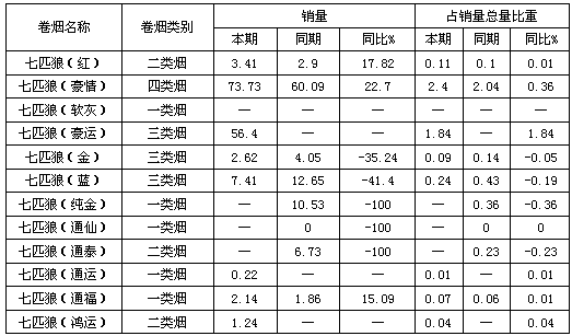 七匹狼（豪运）成稳定品牌销势强点规格