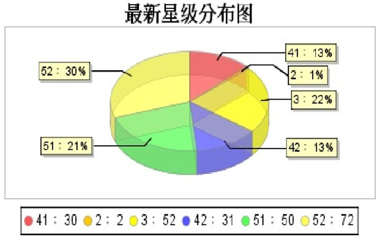 福建漳浦马坪线5月市场调研分析