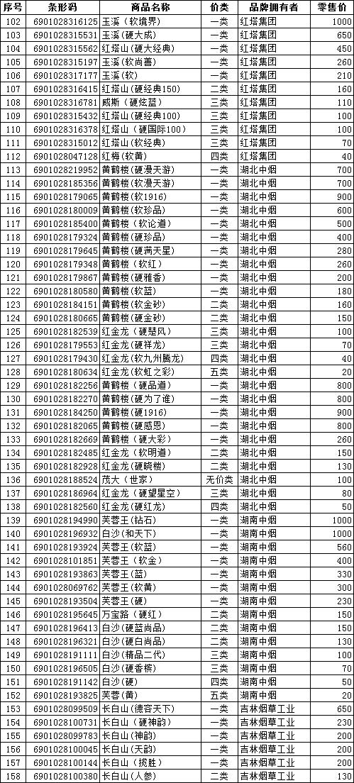 2012年6月大同市卷烟价格（下）