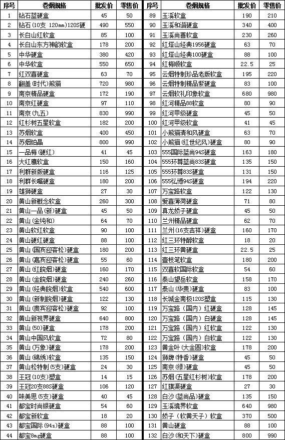 安徽桐城市2011年10月卷烟价格