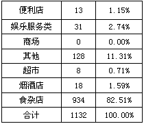 贵州从江县卷烟零售终端建设思考