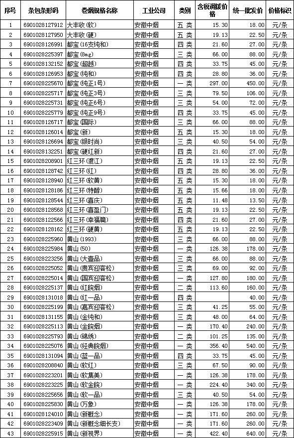 2012年全国在销卷烟批发价格（安徽中烟）