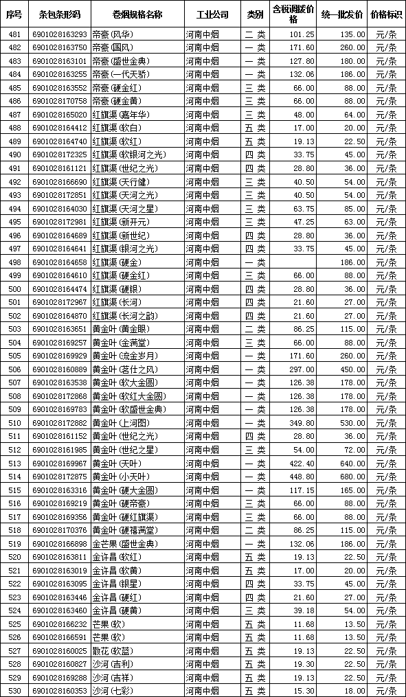 2012年全国在销卷烟批发价格（河南中烟）