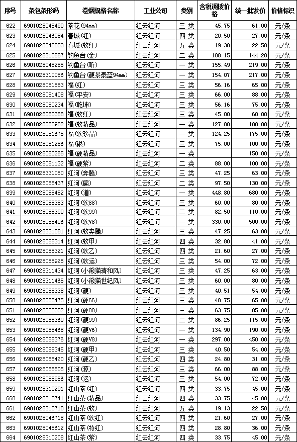 2012年全国在销卷烟批发价格（红云红河集团）