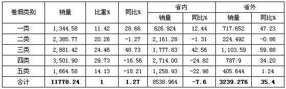 安徽六安5月市场分析报告